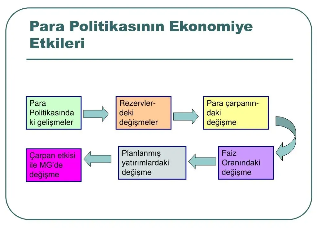 Ekonomi politikası ve konut sektörü etkileri: 2025 görünüm