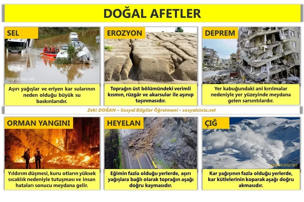 Doğal Afetler ve Önemli Uyarılar: Son Dakika Güncel