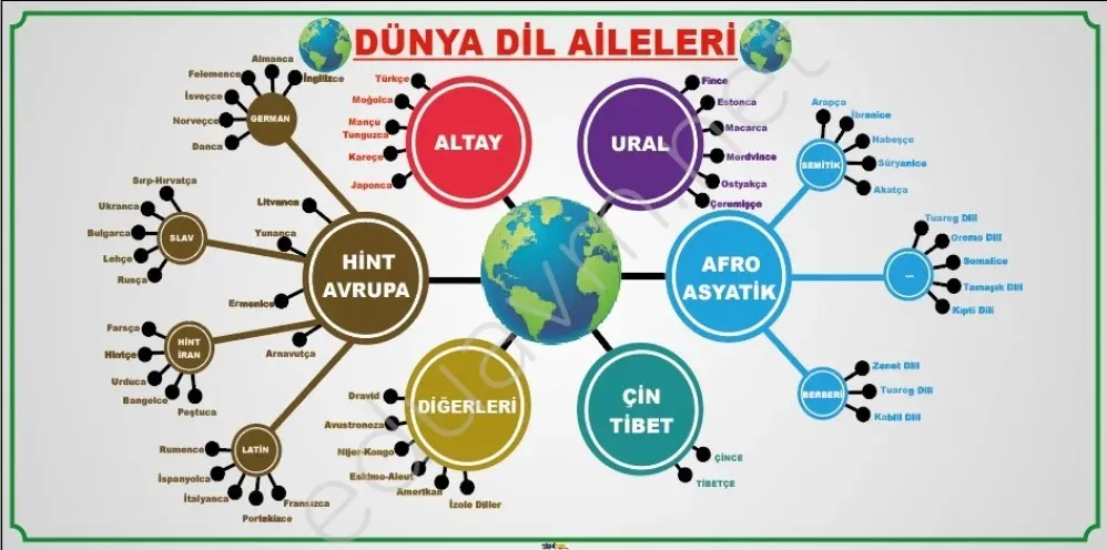 Dünya Dilleri Öğrenme İpuçları ve Kültürel Zenginlikler