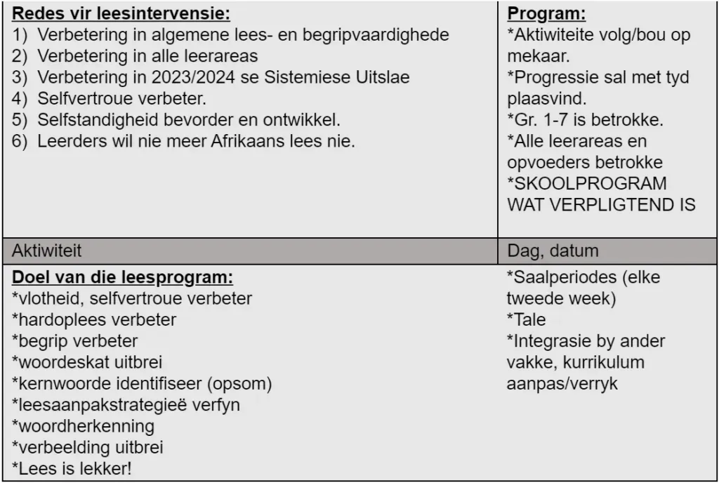 Interaktiewe Leer in Onderwys: Klaskamer en Afstand