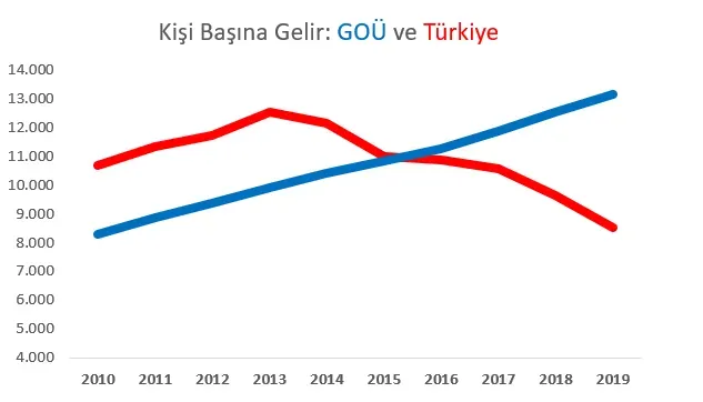 Ülke Ekonomisi Karşılaştırmalı Analizi: Endonezya için Dersler