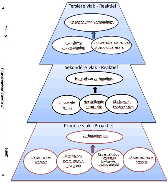 Basiese leerstrategieë en inhoudontwerp vir sukses nou