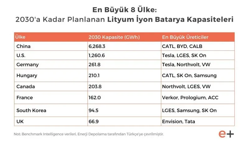 2030’a kadar öngörülen büyük inovasyonlar: Gelecek Teknolojisi
