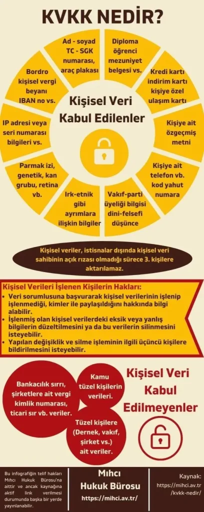Kişisel Verilerin Korunması: Adımlar ve Güvenlik İpuçları