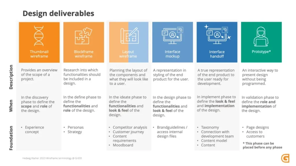 Design to Delivery: Print-on-Demand Workflow Essentials